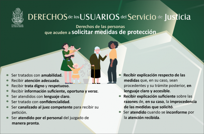 Derechos medidas de proteccion