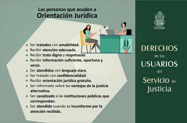 Personas que acuden a Prientacion Juridica